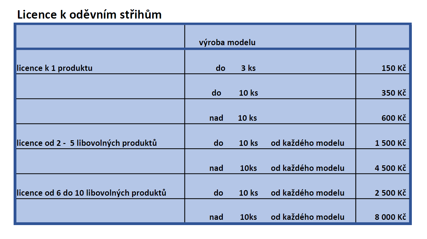 cenik licence